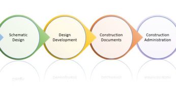 Behavioral Health Design For Inpatient Rooms Part 2 Maia Consulting Behavioral Health Design For Inpatient Rooms Part 2 Maia Consulting