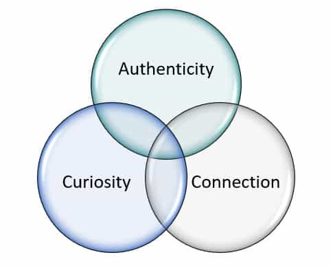 Authenticity, Curiosity, Connection